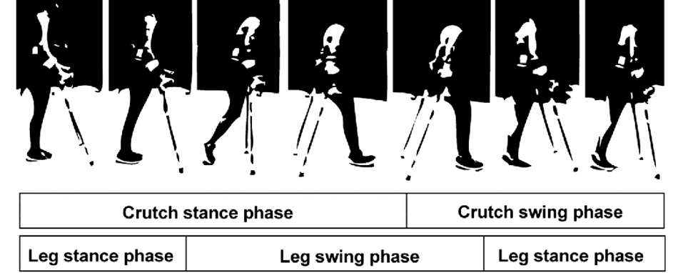 Crutch walking cycle